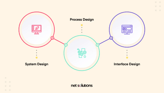 What Is Digital Product Design and Why It Matters