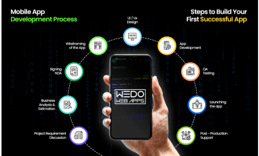App Development: Building Digital Solutions for a Mobile-First World